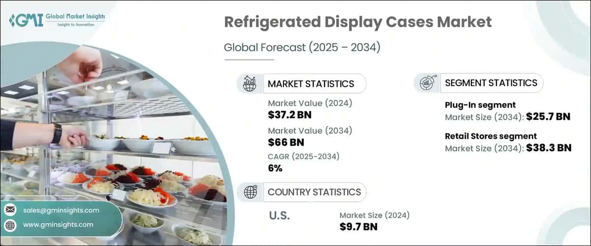 Refrigerated Display Cases Market