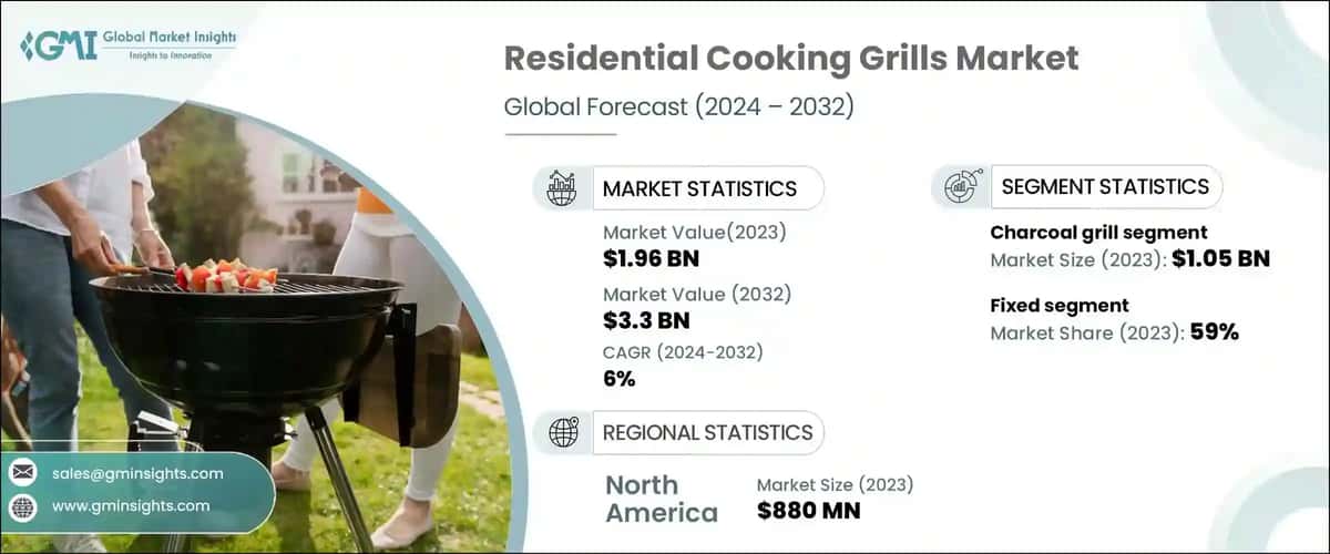 residential cooking grills market