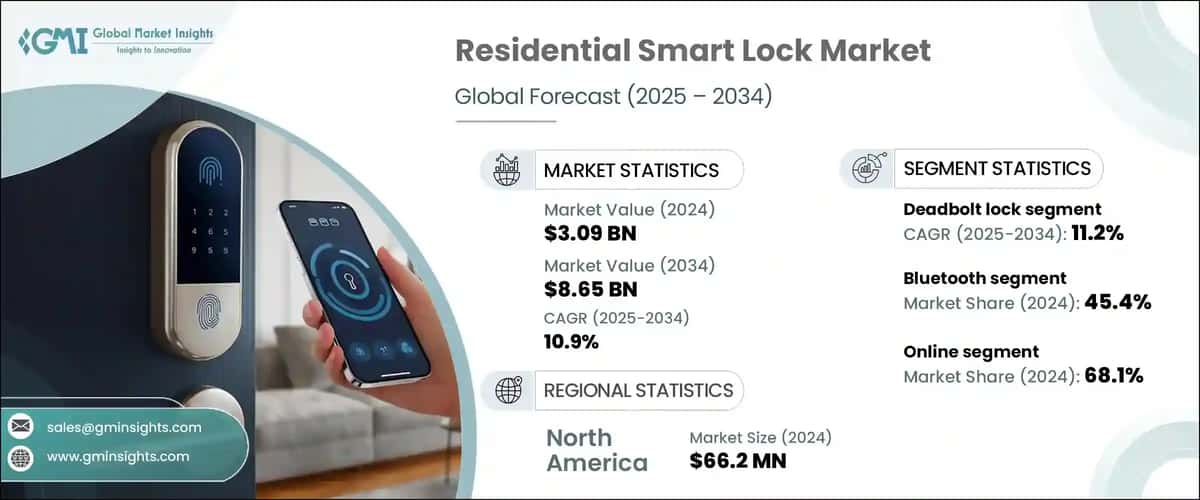  Residential Smart Lock Market
