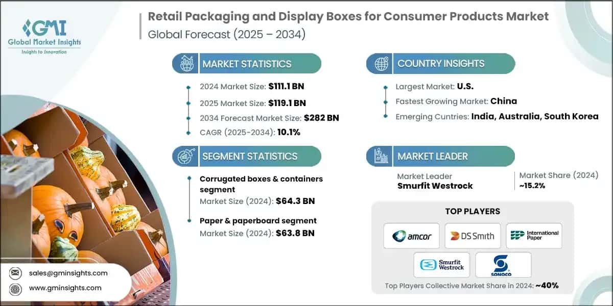 Retail Packaging and Display Boxes for Consumer Products Market