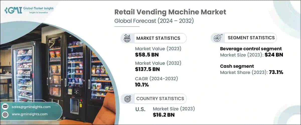 Retail Vending Machine Market