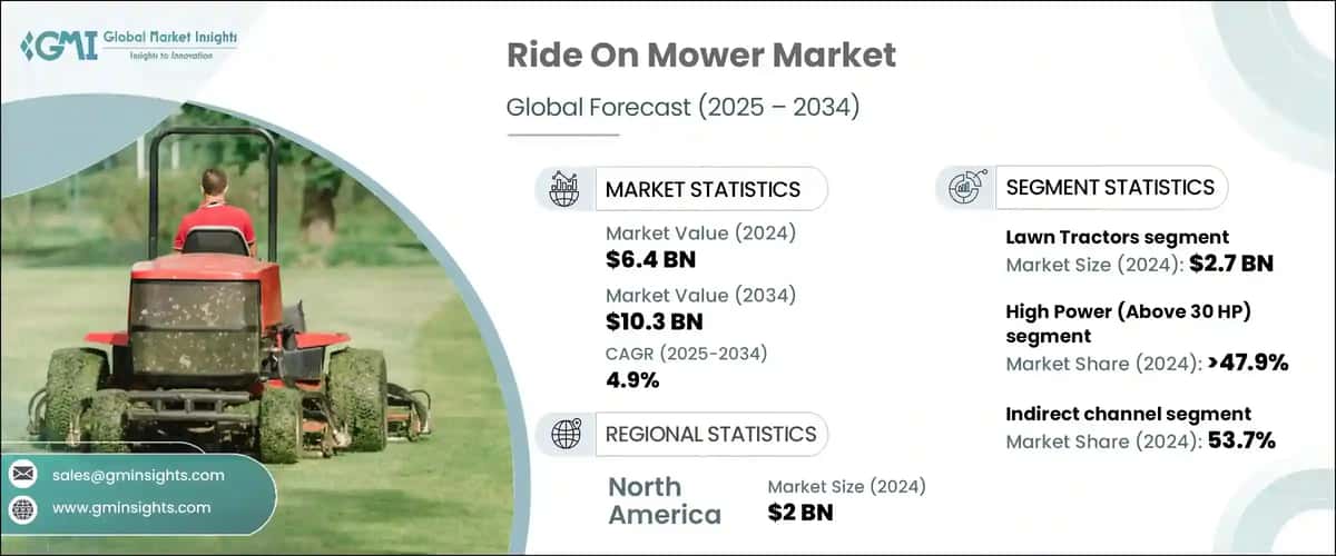 Ride on mower Market