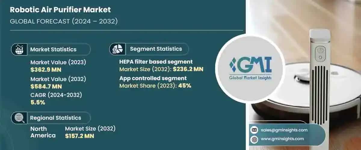 robotic air purifier market