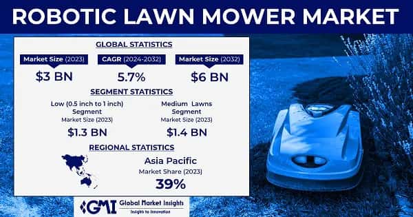 Robotic Lawn Mower Market