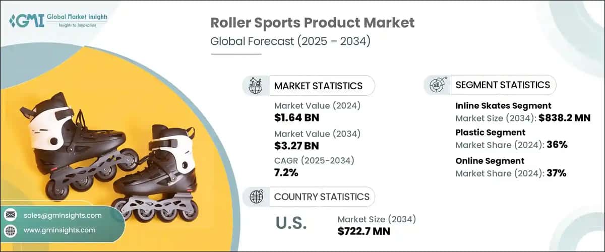 Roller Sports Product Market 