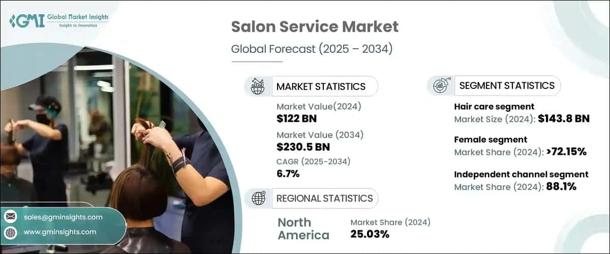 Salon Service Market