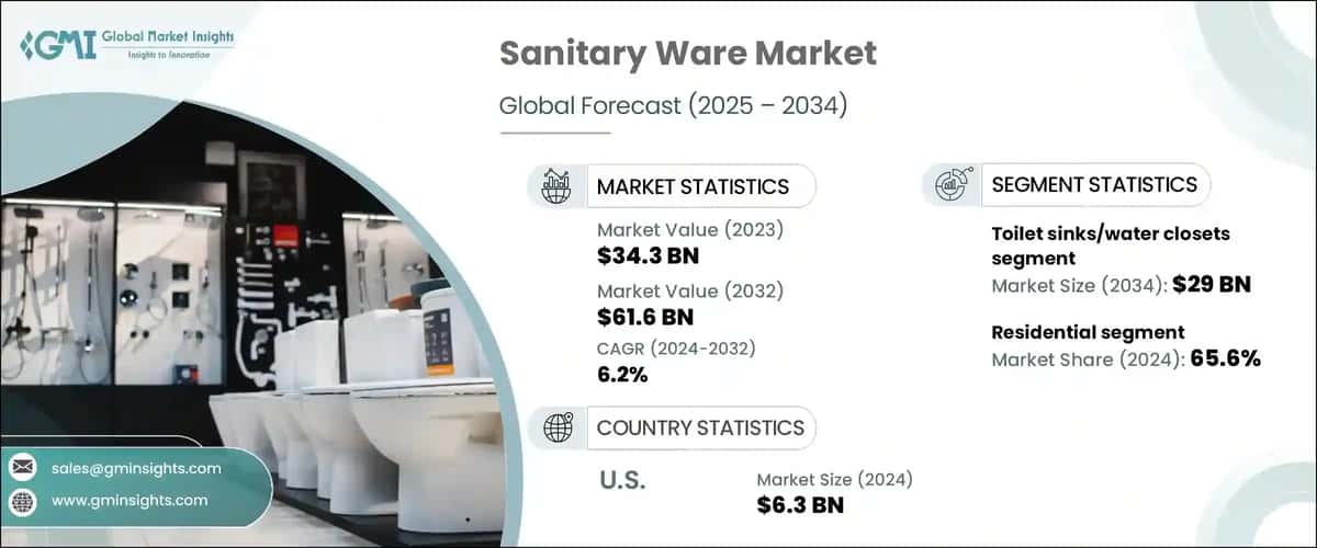 Sanitary Ware Market 