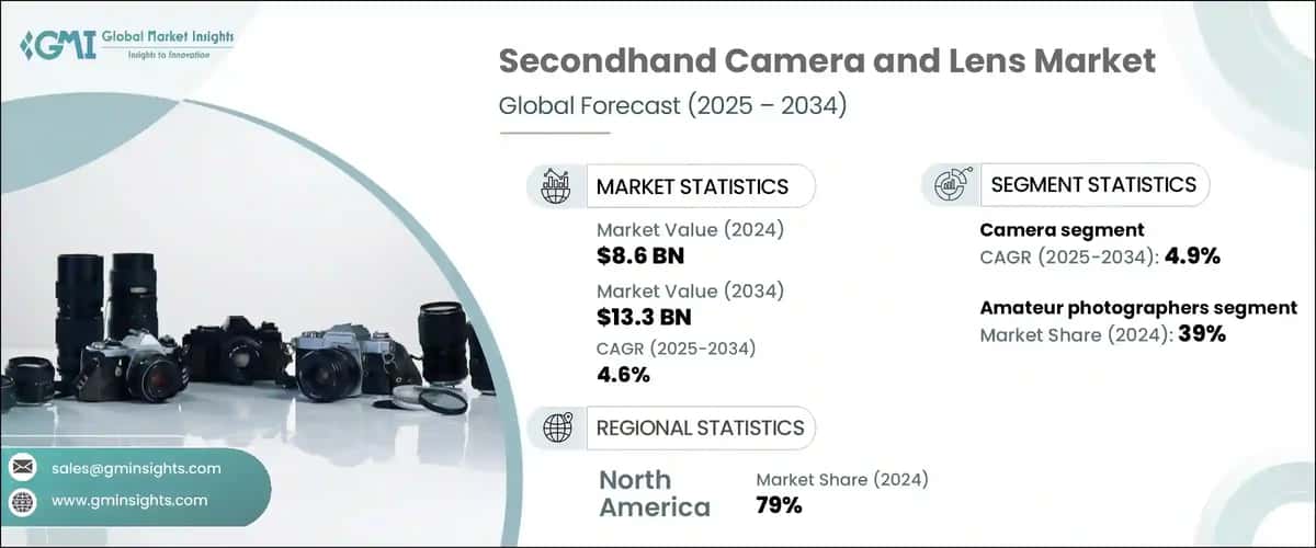 Secondhand Camera and Lens Market