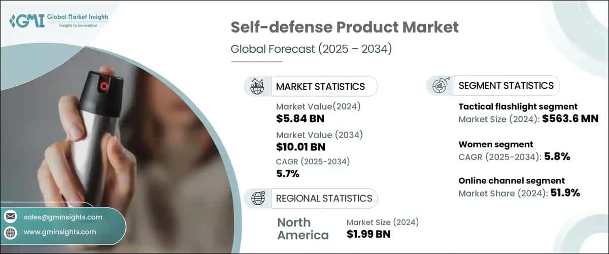 Self Defense Products Market
