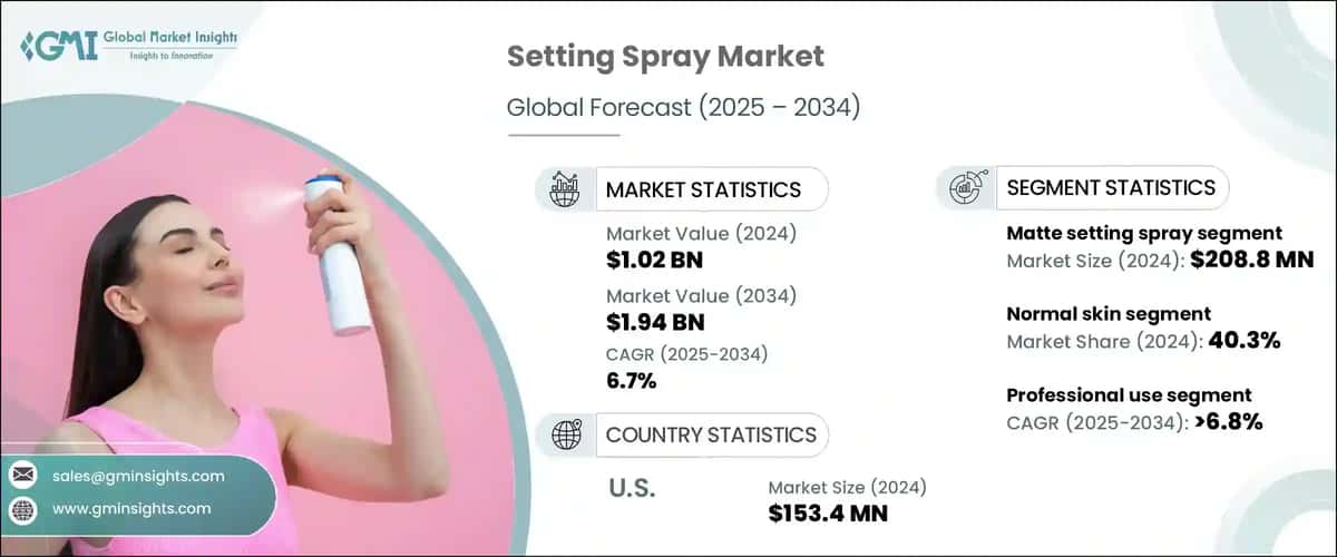 Setting Spray Market