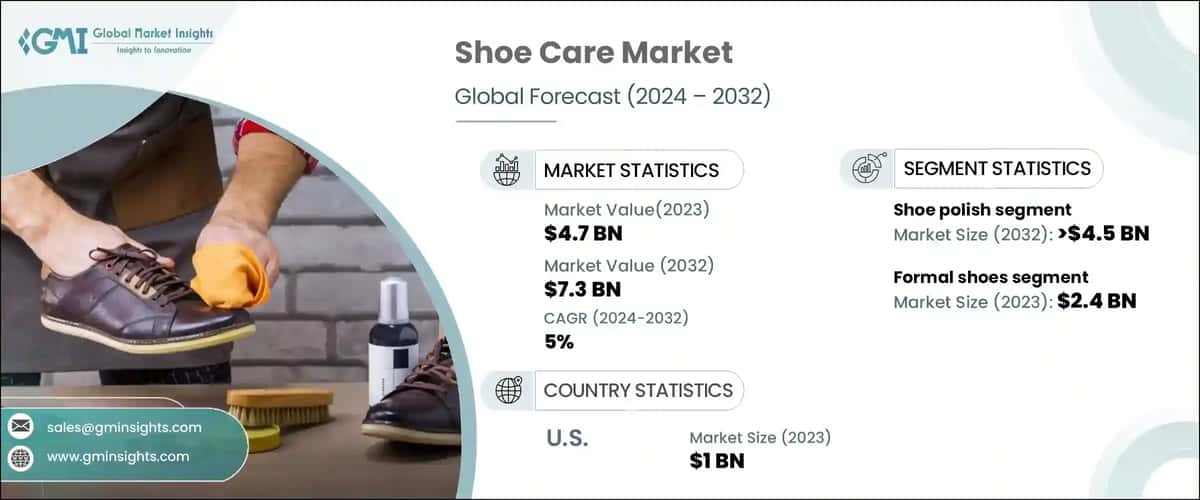 Shoe Care Market