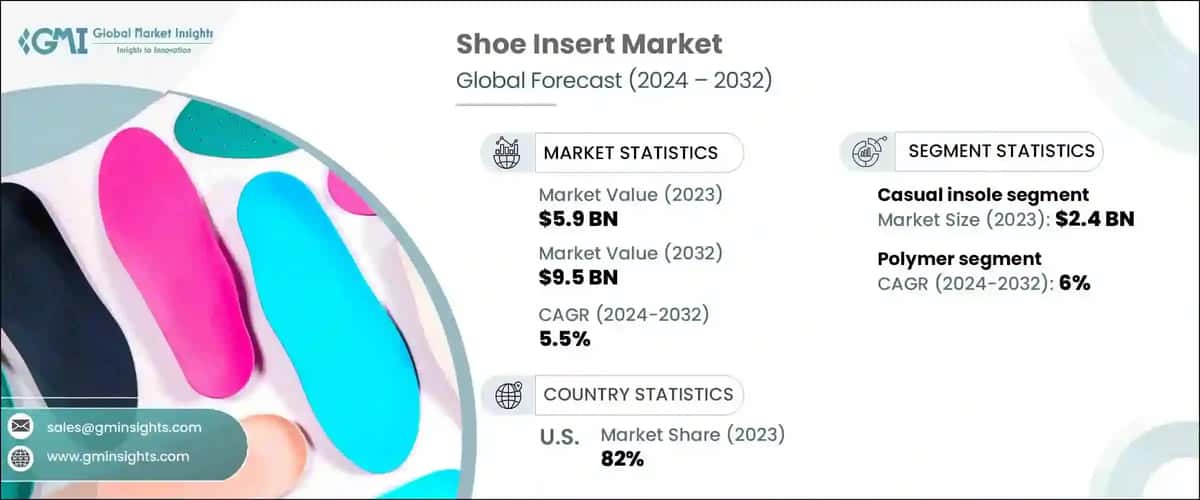 shoe insert market