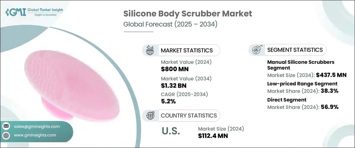 Silicone Body Scrubber Market