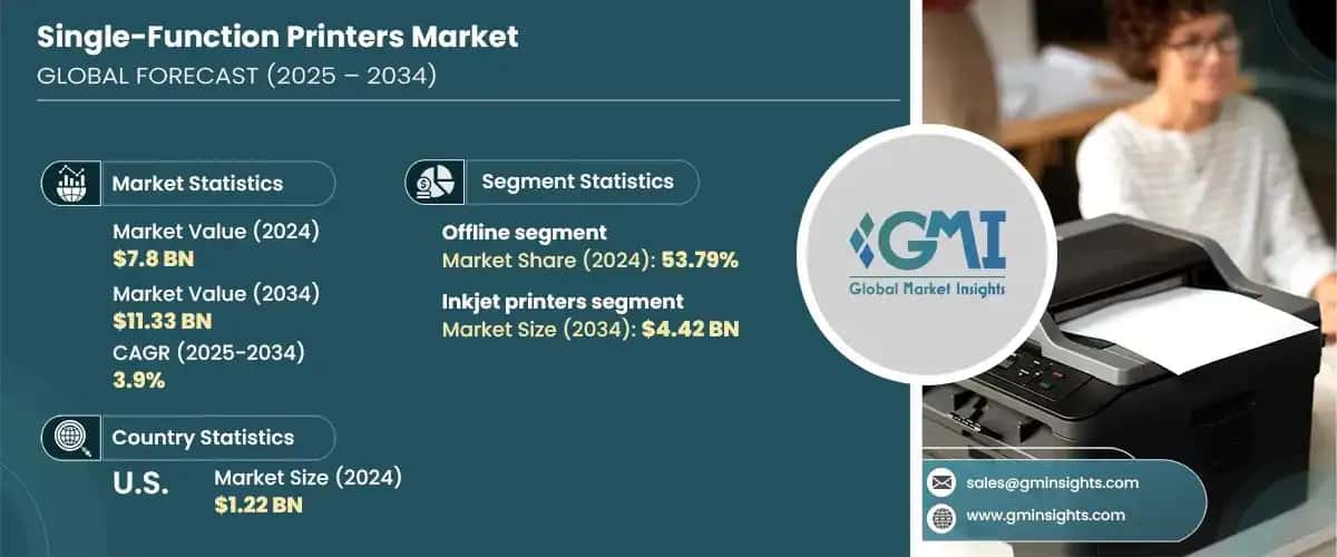 Single-Function Printers Market