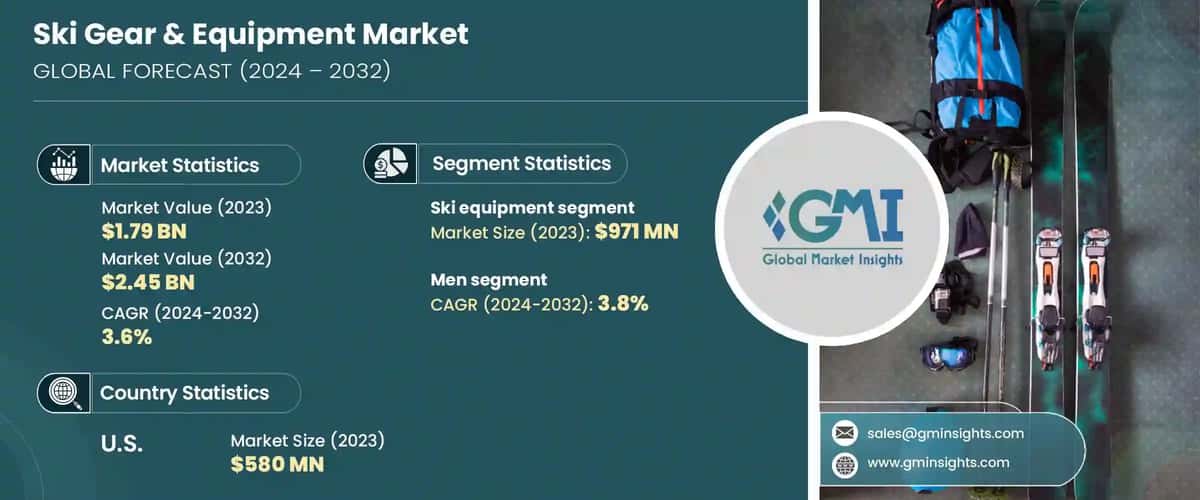 Ski Gear & Equipment Market