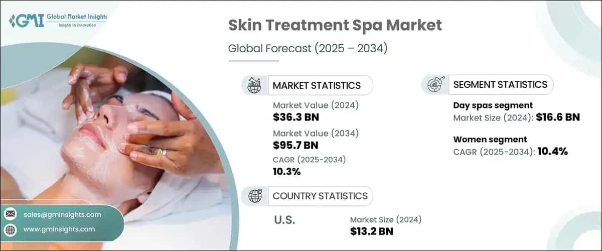Skin Treatment Spa Market
