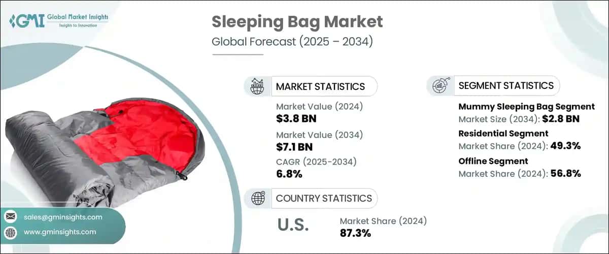 Sleeping Bag Market 