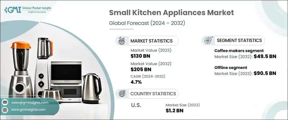 Small Kitchen Appliances Market