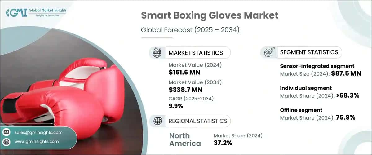 Smart Boxing Gloves Market