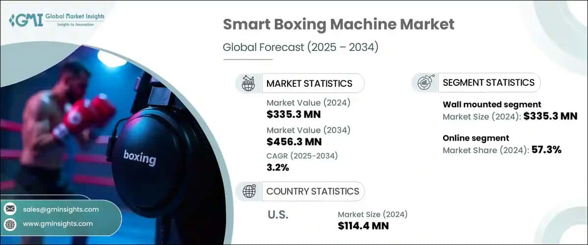 Smart Boxing Machine Market