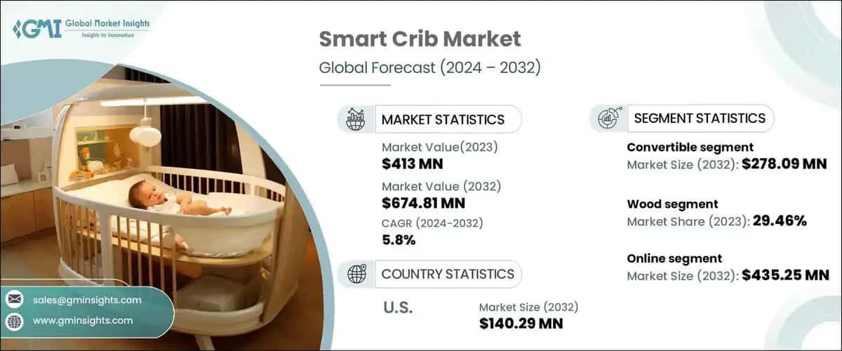 Smart crib Market