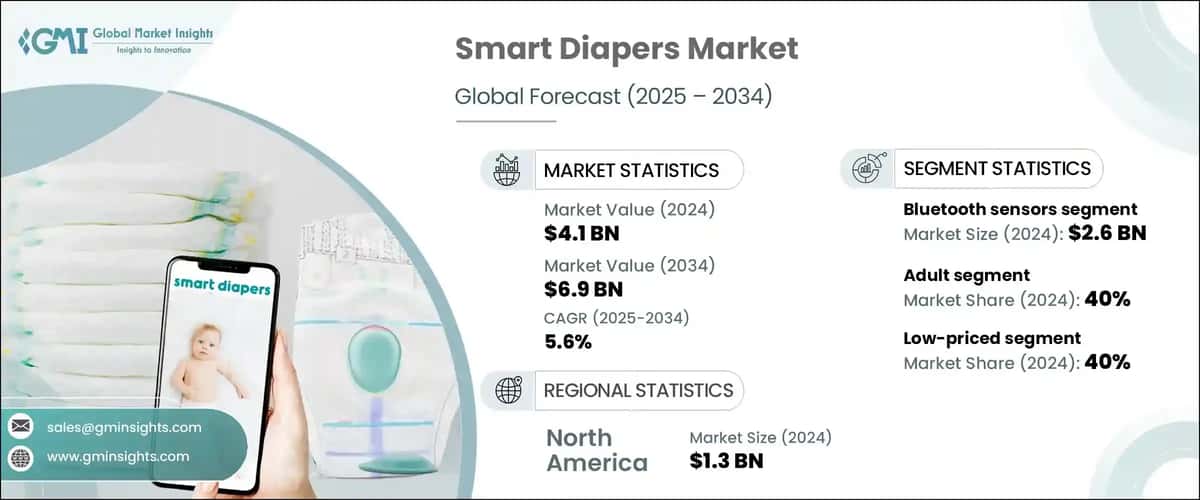 Smart Diapers Market