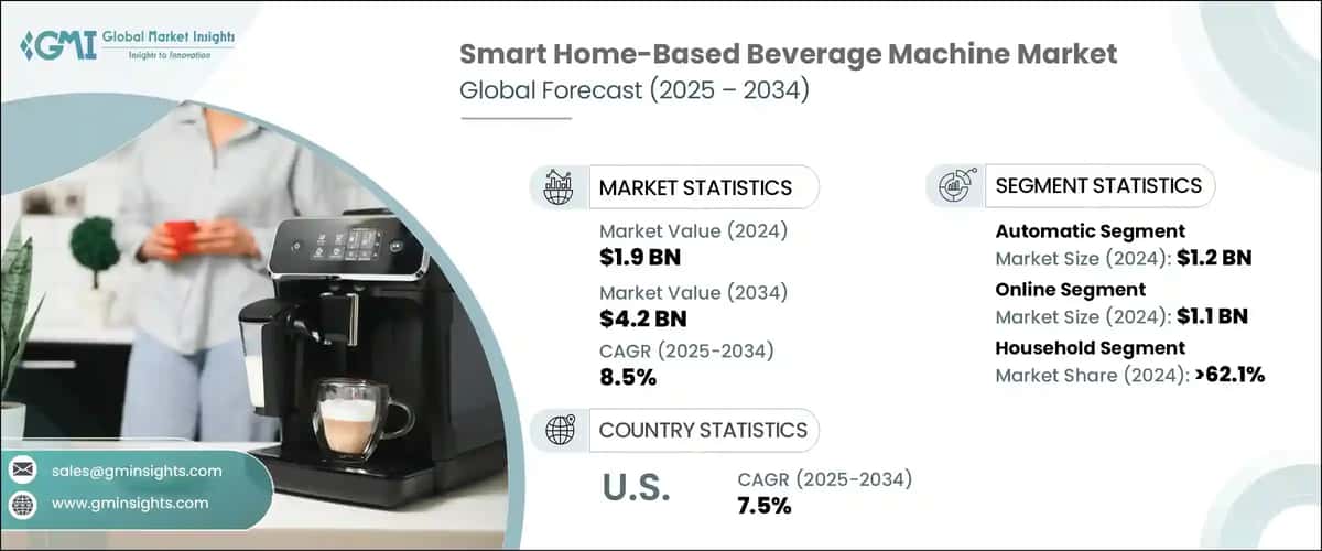 Smart Home-Based Beverage Machine Market