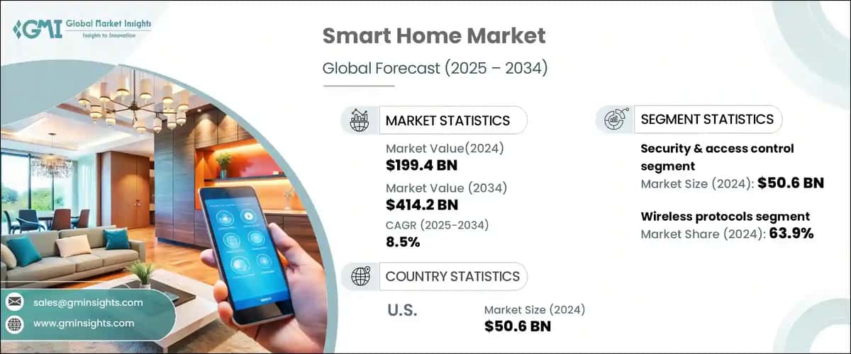 Smart Home Market