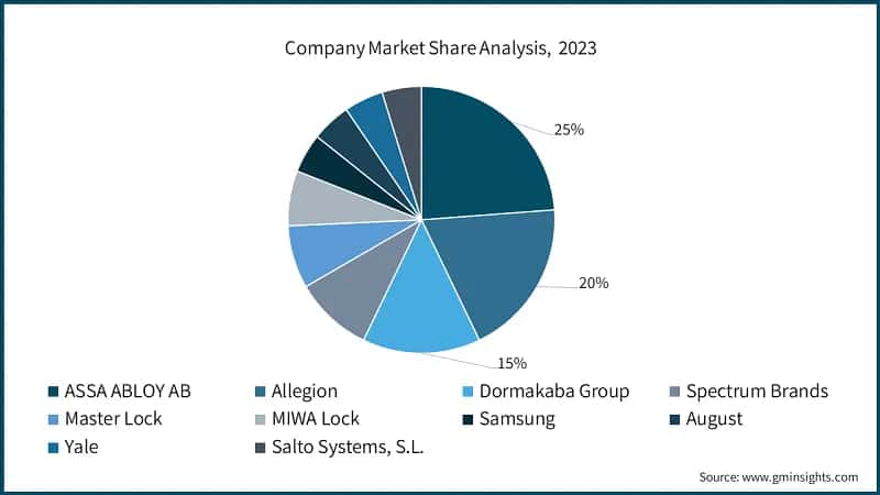 Company Market Share Analysis, 2023)