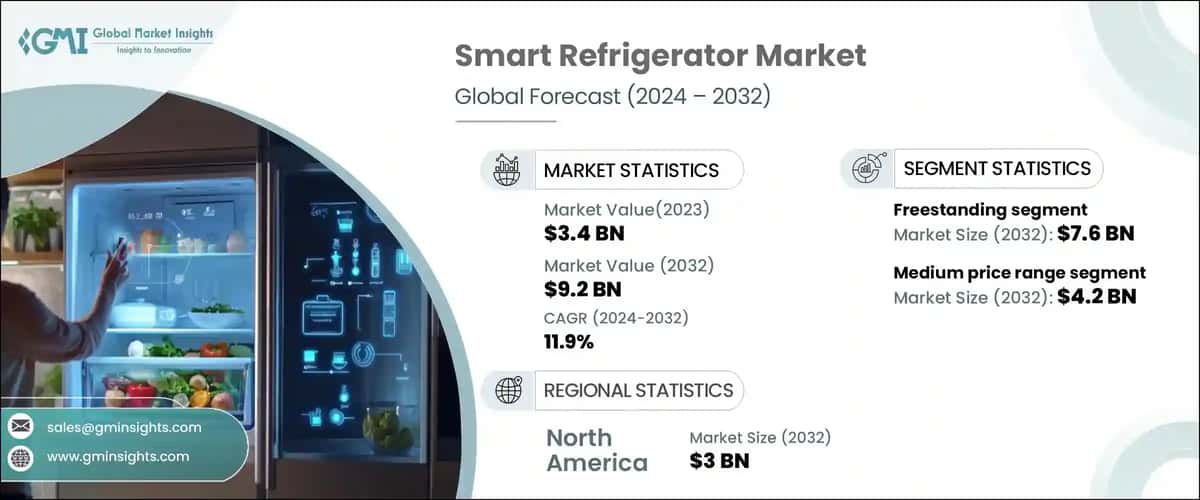 Smart Refrigerator Market