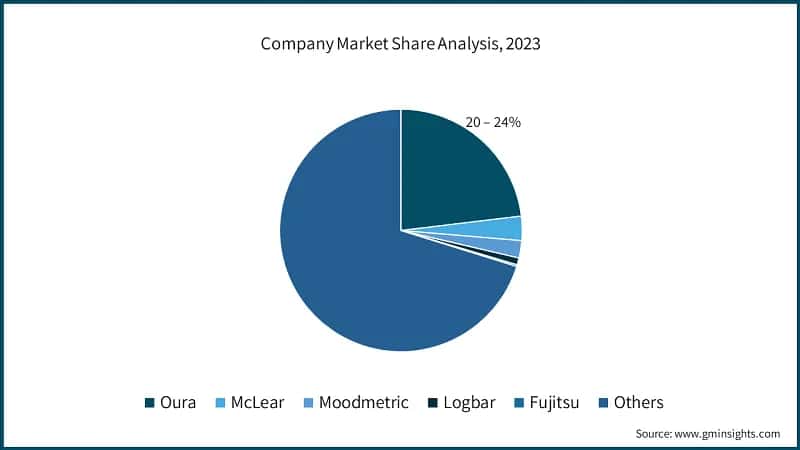 Company Market Share Analysis, 2023