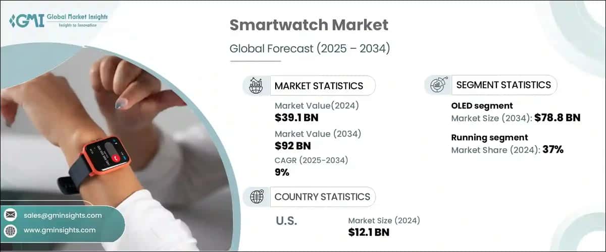 Smartwatch Market