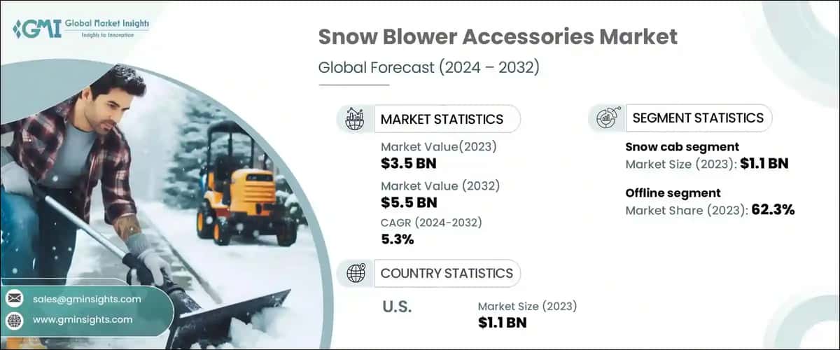 snow blower accessories market