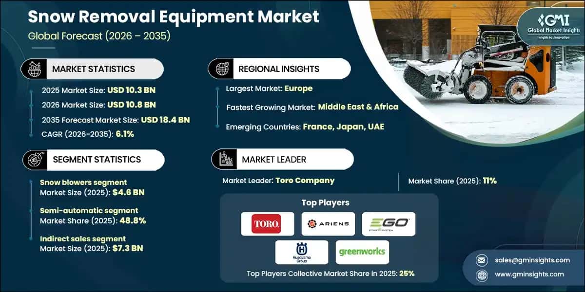 Snow Removal Equipment Market