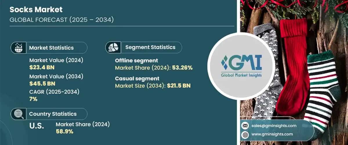 Socks Market