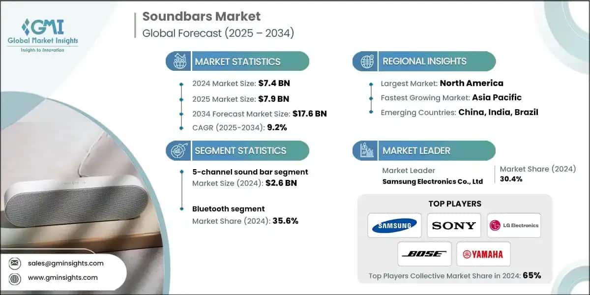 Soundbars Market