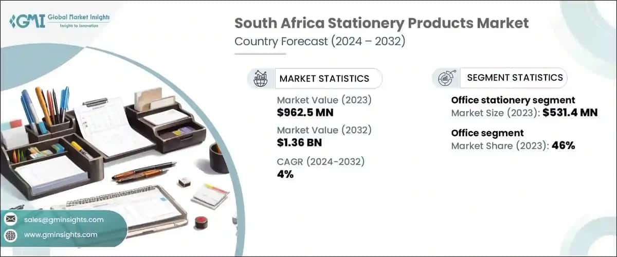 South Africa stationery products market