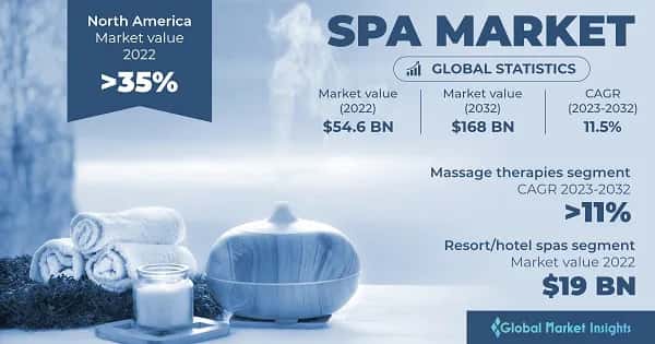 Spa Market 