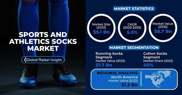 sports and athletics socks market 