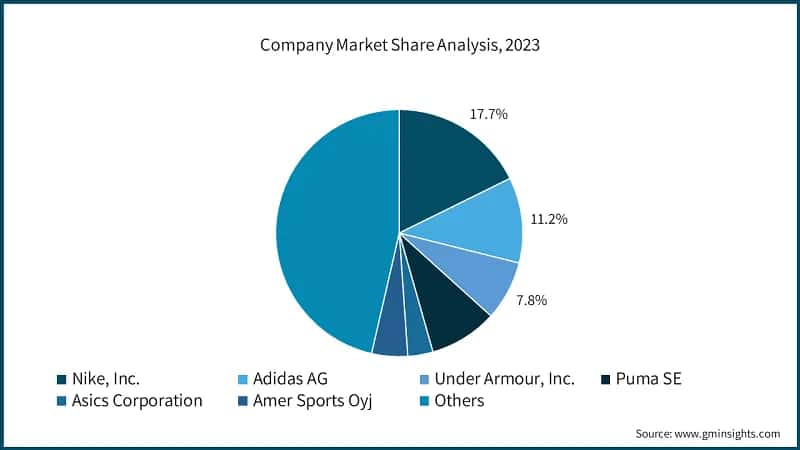Company Market Share Analysis, 2023