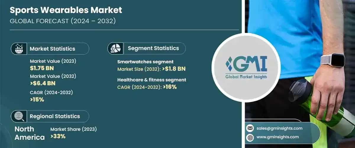 Sports Wearables Market