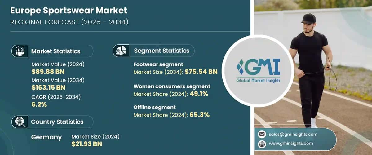 Europe Sportswear Market