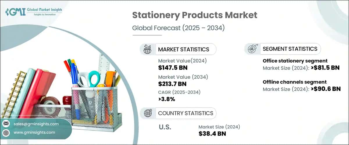 Stationery Products Market