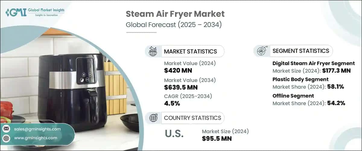 Steam Air Fryer Market