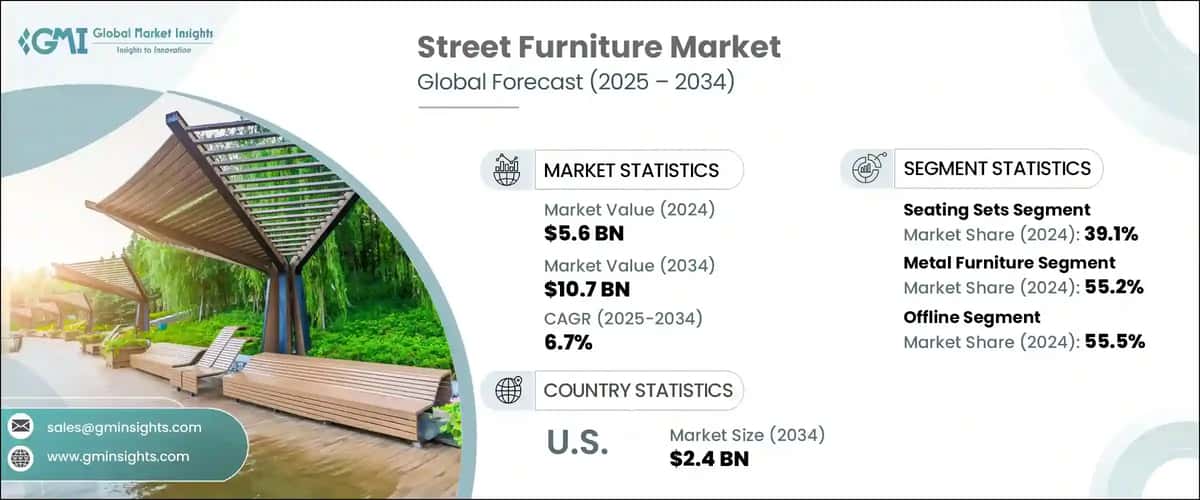 Street Furniture Market