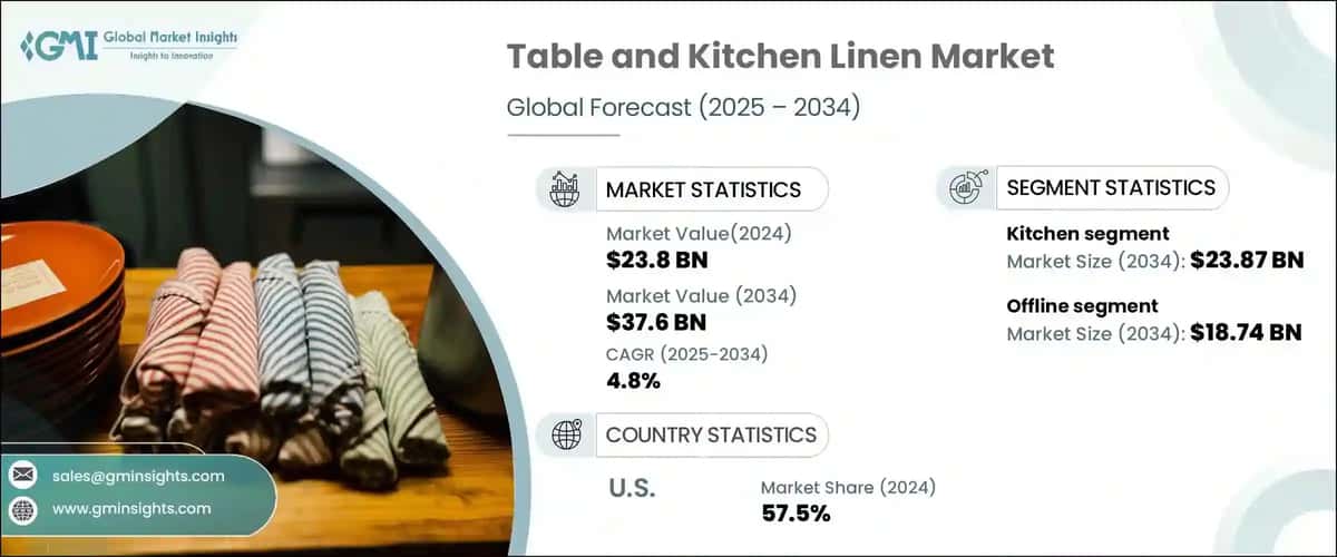Table and Kitchen Linen Market