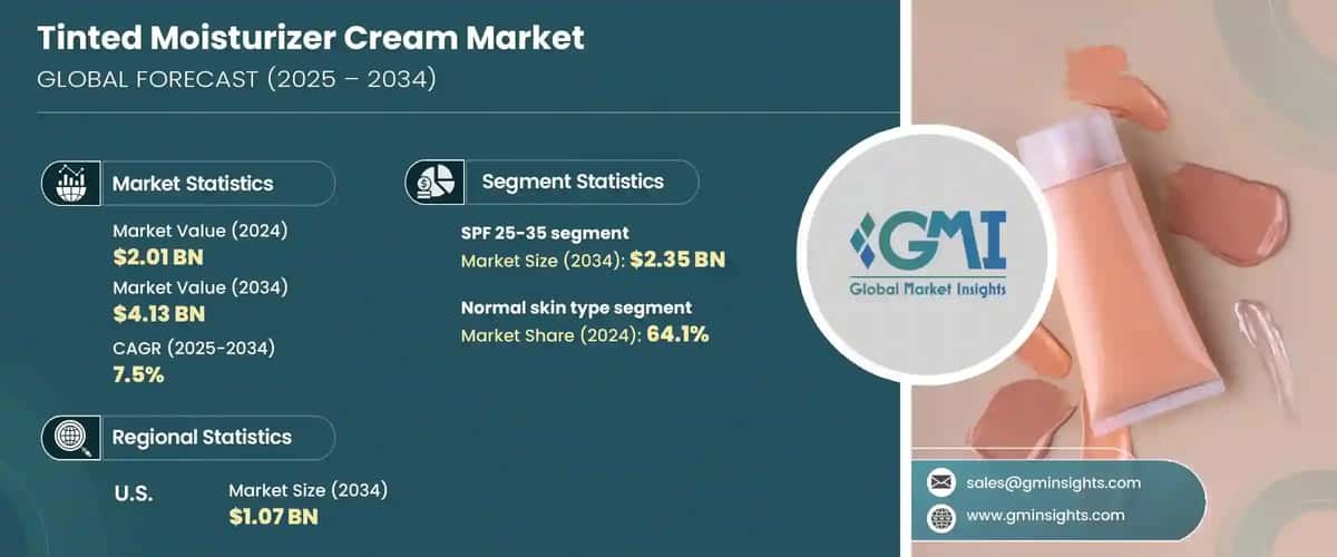Tinted Moisturizer Cream Market 