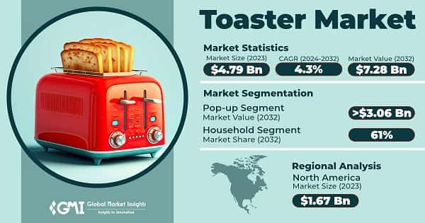 Toaster Market