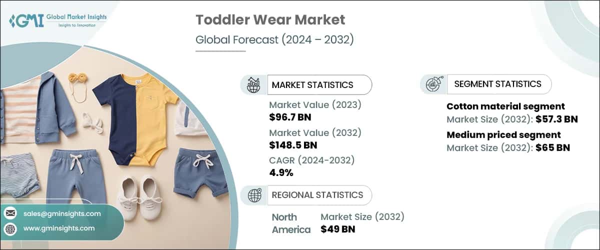 Toddler Wear Market