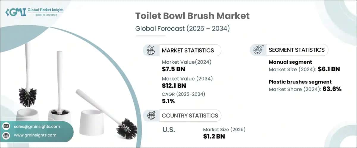 Toilet Bowl Brush Market